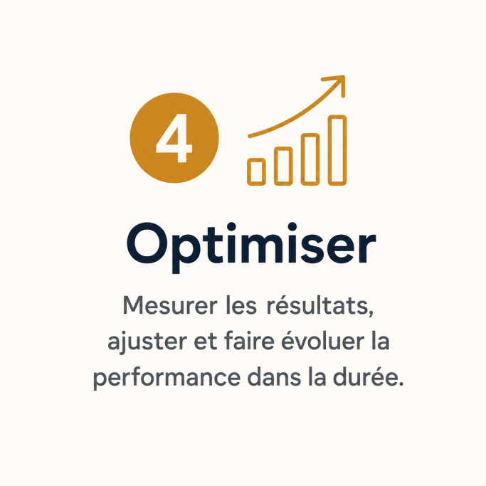 Pictogramme graphique représentant la mesure des résultats, l’ajustement des actions et l’amélioration durable de la performance commerciale
