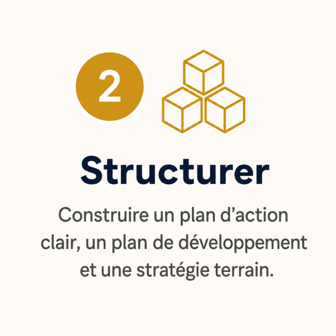 Pictogramme blocs représentant la structuration d’un plan d’action commercial clair et d’une stratégie terrain